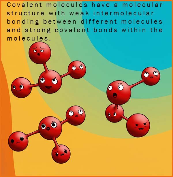Image summarising the fact that molecular substances have strong covalent bonds within the molecule and weak intermolecular bonds between different molecules.